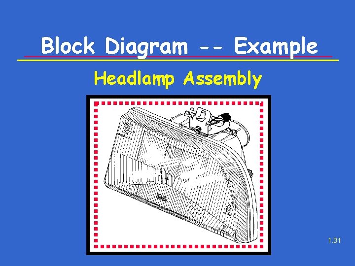 Block Diagram -- Example Headlamp Assembly 1. 31 