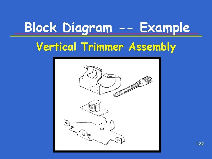 Block Diagram -- Example Vertical Trimmer Assembly 1. 32 