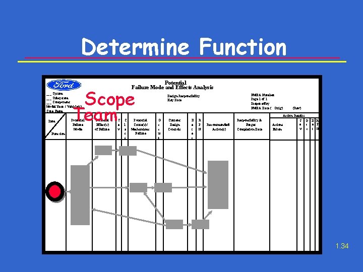 Determine Function Potential Failure Mode and Effects Analysis Scope Team ___ System ___ Subsystem