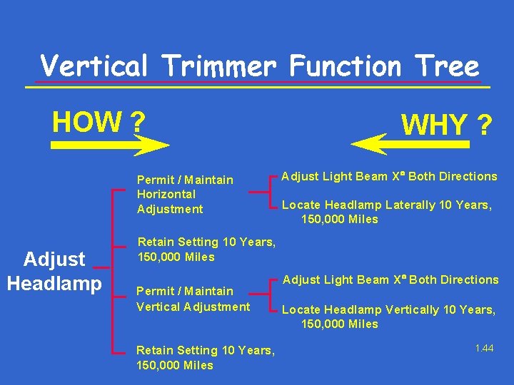 Vertical Trimmer Function Tree HOW ? Permit / Maintain Horizontal Adjustment Adjust Headlamp WHY