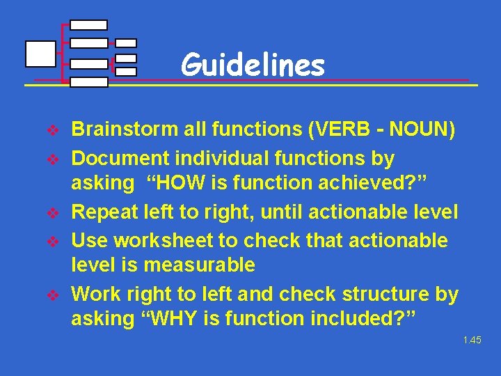 Guidelines v v v Brainstorm all functions (VERB - NOUN) Document individual functions by