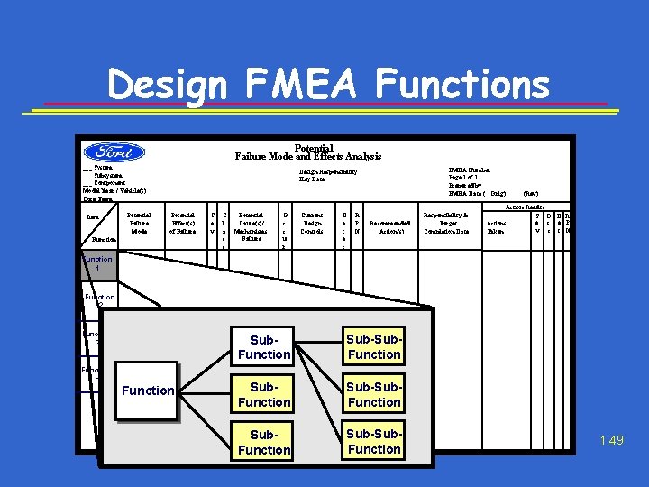 Design FMEA Functions Potential Failure Mode and Effects Analysis ___ System ___ Subsystem ___