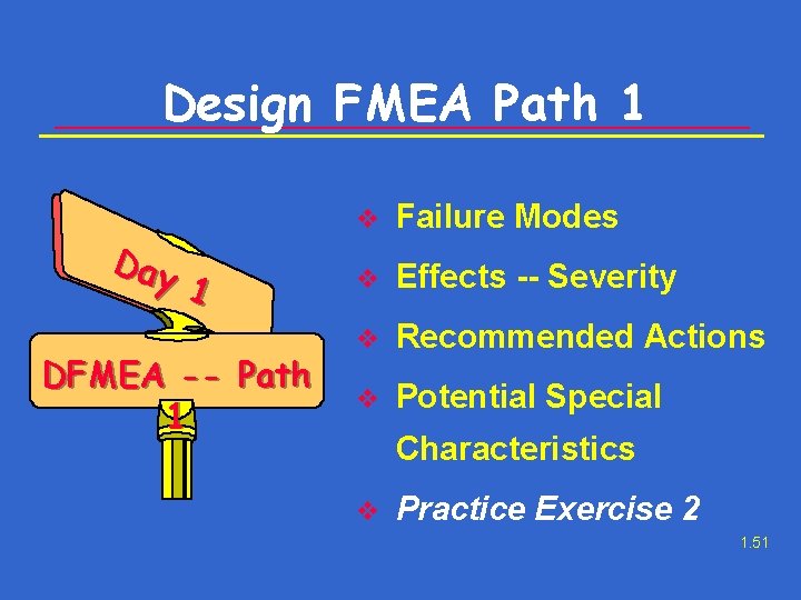 Design FMEA Path 1 Day 1 DFMEA -- Path 1 v Failure Modes v