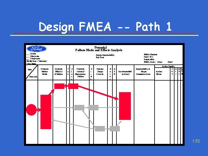 Design FMEA -- Path 1 Potential Failure Mode and Effects Analysis ___ System ___