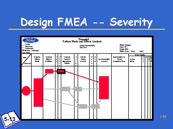 Design FMEA -- Severity Potential Failure Mode and Effects Analysis ___ System ___ Subsystem