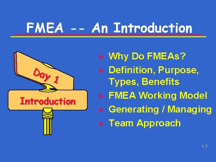 FMEA -- An Introduction v Day 1 Introduction v v Why Do FMEAs? Definition,