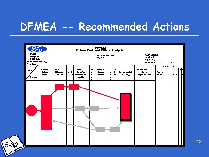 DFMEA -- Recommended Actions Potential Failure Mode and Effects Analysis ___ System ___ Subsystem