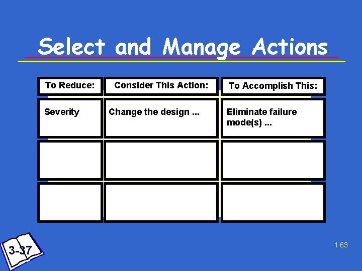 Select and Manage Actions To Reduce: Severity 3 -37 Consider This Action: Change the