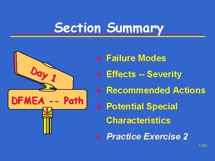 Section Summary Day 1 DFMEA -- Path 1 v Failure Modes v Effects --