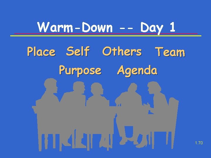 Warm-Down -- Day 1 Place Self Purpose Others Team Agenda 1. 70 