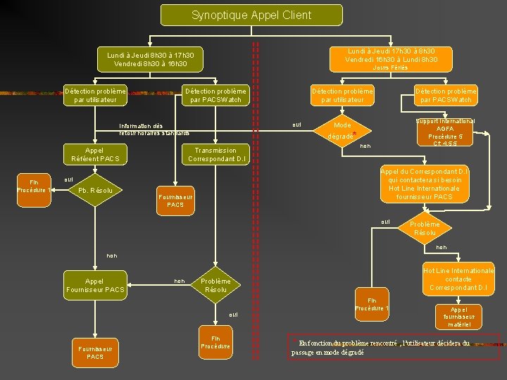 Synoptique Appel Client Lundi à Jeudi 17 h 30 à 8 h 30 Vendredi