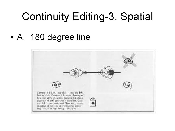 Continuity Editing-3. Spatial • A. 180 degree line 