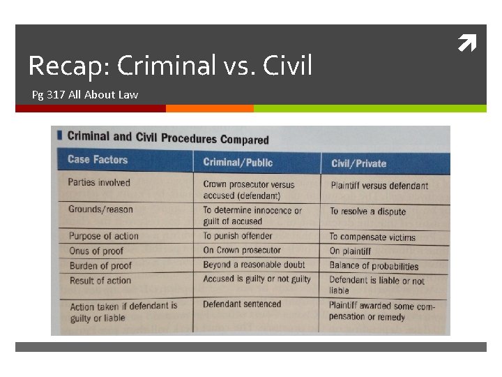 Recap: Criminal vs. Civil Pg 317 All About Law Recap: Criminal vs. Civil Pg 317 All About Law