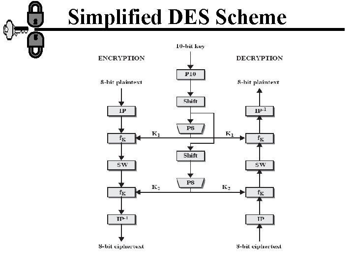 Simplified DES Scheme 