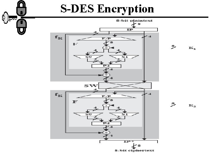 S-DES Encryption 