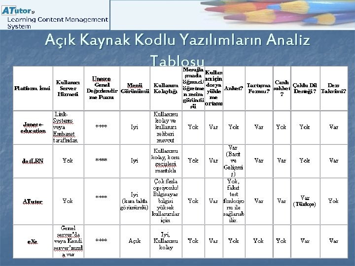 Açık Kaynak Kodlu Yazılımların Analiz Tablosu 