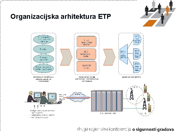 Organizacijska arhitektura ETP 