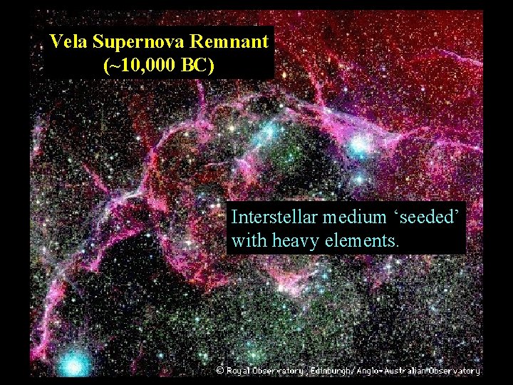 Vela Supernova Remnant (~10, 000 BC) Interstellar medium ‘seeded’ with heavy elements. 