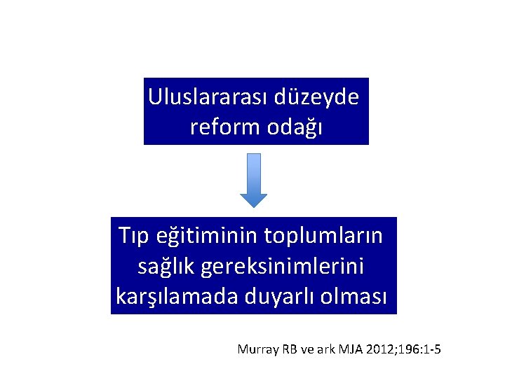 Uluslararası düzeyde reform odağı Tıp eğitiminin toplumların sağlık gereksinimlerini karşılamada duyarlı olması Murray RB