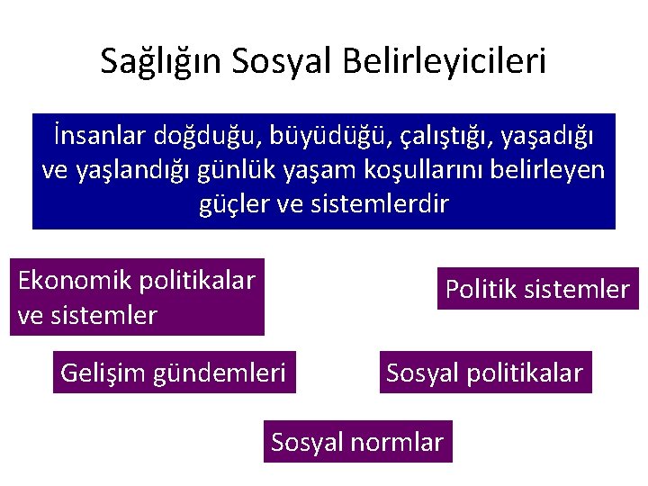 Sağlığın Sosyal Belirleyicileri İnsanlar doğduğu, büyüdüğü, çalıştığı, yaşadığı ve yaşlandığı günlük yaşam koşullarını belirleyen