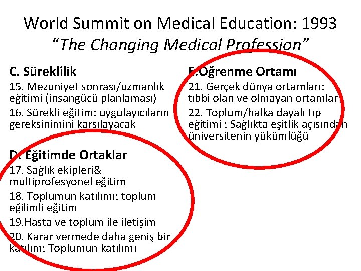 World Summit on Medical Education: 1993 “The Changing Medical Profession” C. Süreklilik 15. Mezuniyet