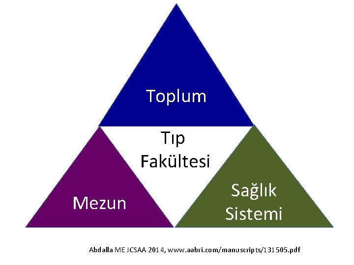 Toplum Tıp Fakültesi Mezun Sağlık Sistemi Abdalla ME JCSAA 2014, www. aabri. com/manuscripts/131505. pdf