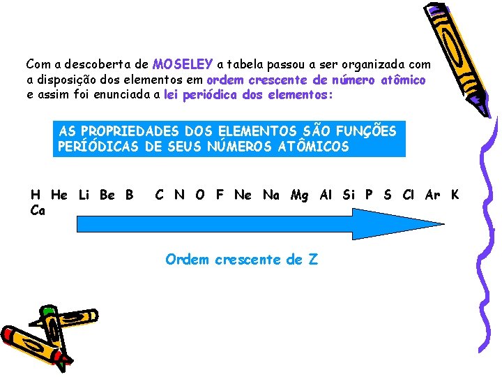 Com a descoberta de MOSELEY a tabela passou a ser organizada com a disposição