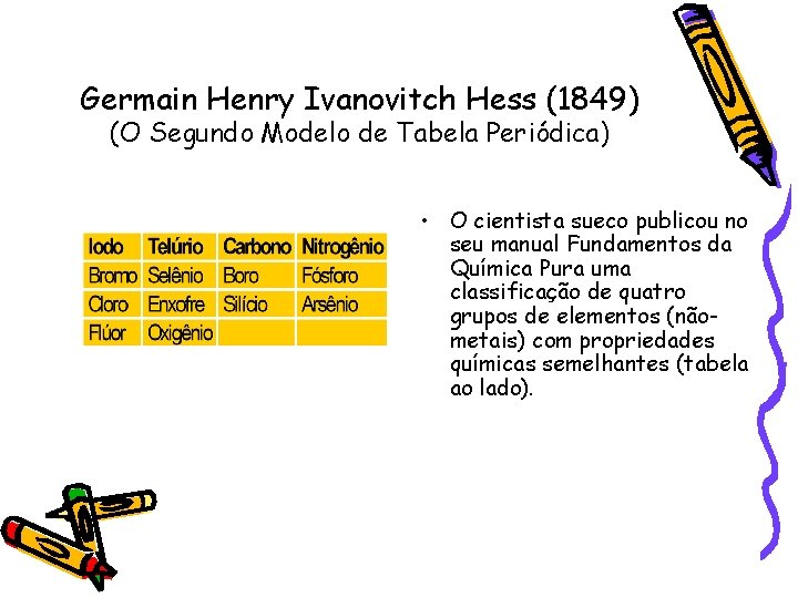 Germain Henry Ivanovitch Hess (1849) (O Segundo Modelo de Tabela Periódica) • O cientista