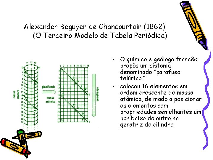 Alexander Beguyer de Chancourtoir (1862) (O Terceiro Modelo de Tabela Periódica) • O químico