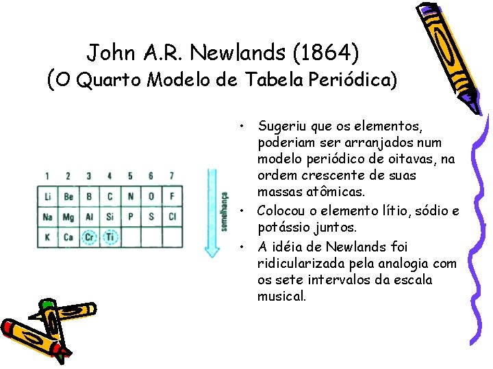 John A. R. Newlands (1864) (O Quarto Modelo de Tabela Periódica) • Sugeriu que