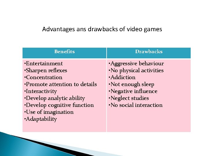 Advantages ans drawbacks of video games Benefits • Entertainment • Sharpen reflexes • Concentration