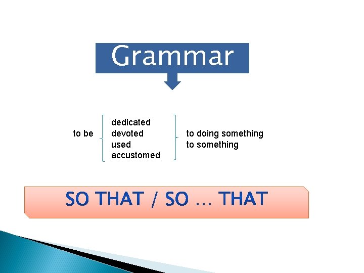 Grammar to be dedicated devoted used accustomed to doing something to something 