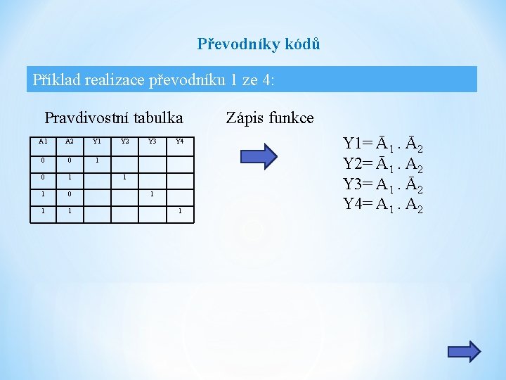 Převodníky kódů Příklad realizace převodníku 1 ze 4: Pravdivostní tabulka A 1 A 2