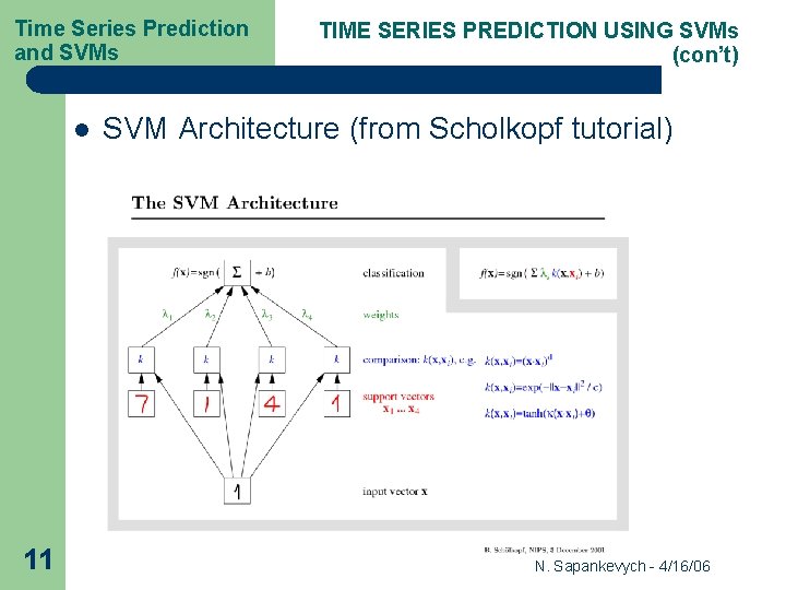 Time Series Prediction and SVMs l 11 TIME SERIES PREDICTION USING SVMs (con’t) SVM