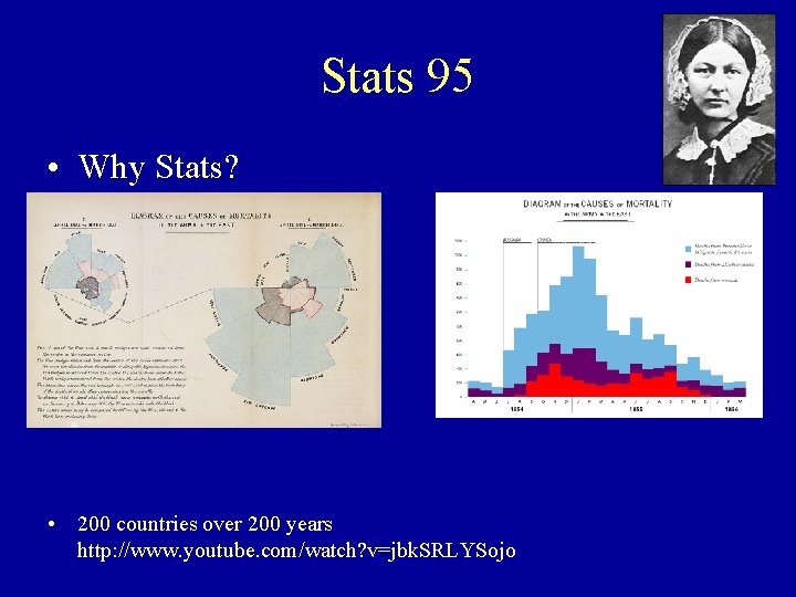 Stats 95 • Why Stats? • 200 countries over 200 years http: //www. youtube.