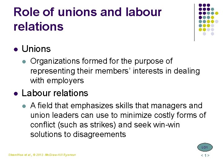 Role of unions and labour relations l Unions l l Organizations formed for the