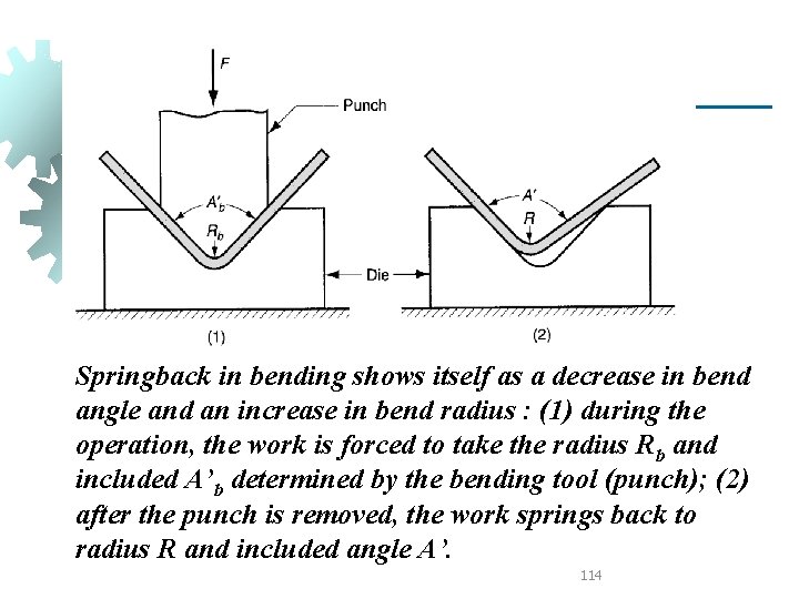 Springback in bending shows itself as a decrease in bend angle and an increase