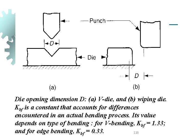 Die opening dimension D: (a) V-die, and (b) wiping die. Kbf is a constant