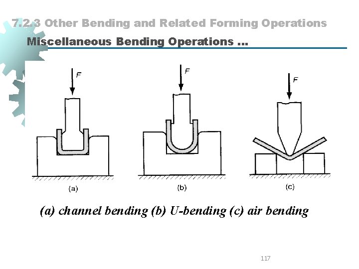 7. 2. 3 Other Bending and Related Forming Operations Miscellaneous Bending Operations. . .