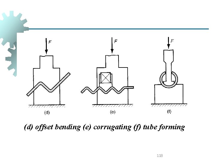 (d) offset bending (e) corrugating (f) tube forming 118 