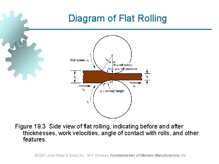 Diagram of Flat Rolling Figure 19. 3 Side view of flat rolling, indicating before