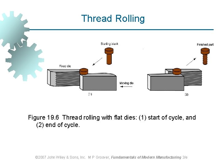 Thread Rolling Figure 19. 6 Thread rolling with flat dies: (1) start of cycle,