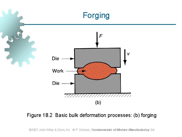 Forging Figure 18. 2 Basic bulk deformation processes: (b) forging © 2007 John Wiley