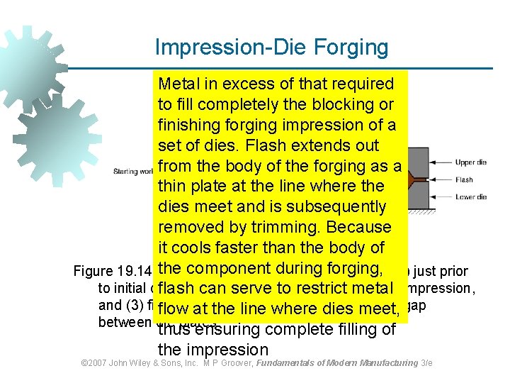 Impression-Die Forging Metal in excess of that required to fill completely the blocking or