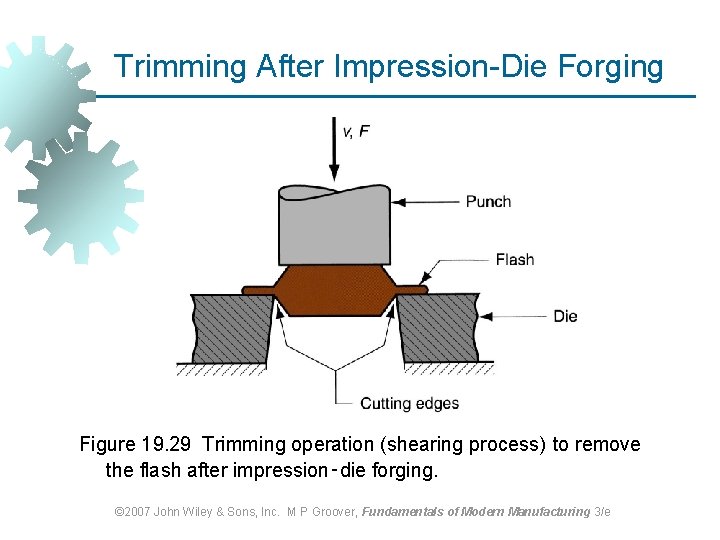 Trimming After Impression-Die Forging Figure 19. 29 Trimming operation (shearing process) to remove the