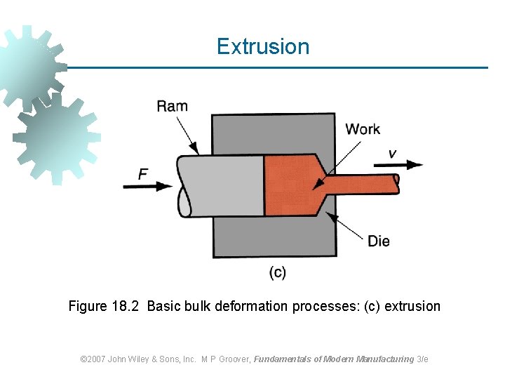 Extrusion Figure 18. 2 Basic bulk deformation processes: (c) extrusion © 2007 John Wiley