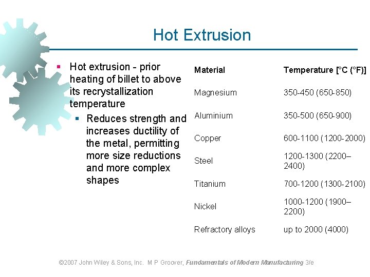 Hot Extrusion § Hot extrusion - prior heating of billet to above its recrystallization