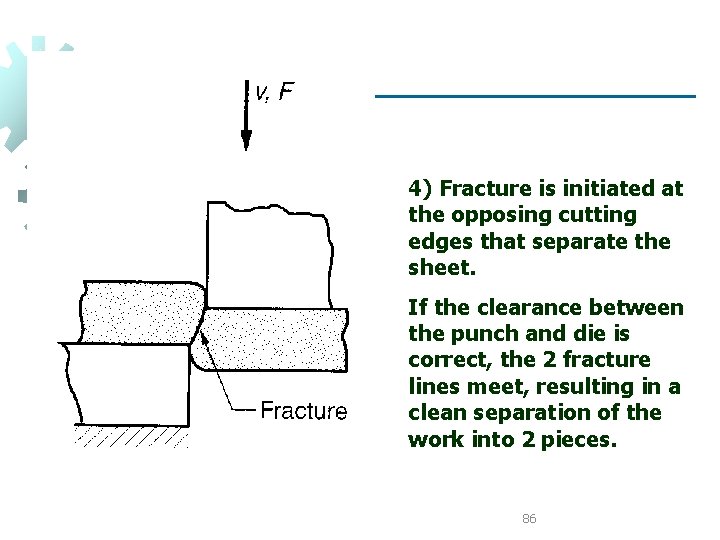 4) Fracture is initiated at the opposing cutting edges that separate the sheet. If