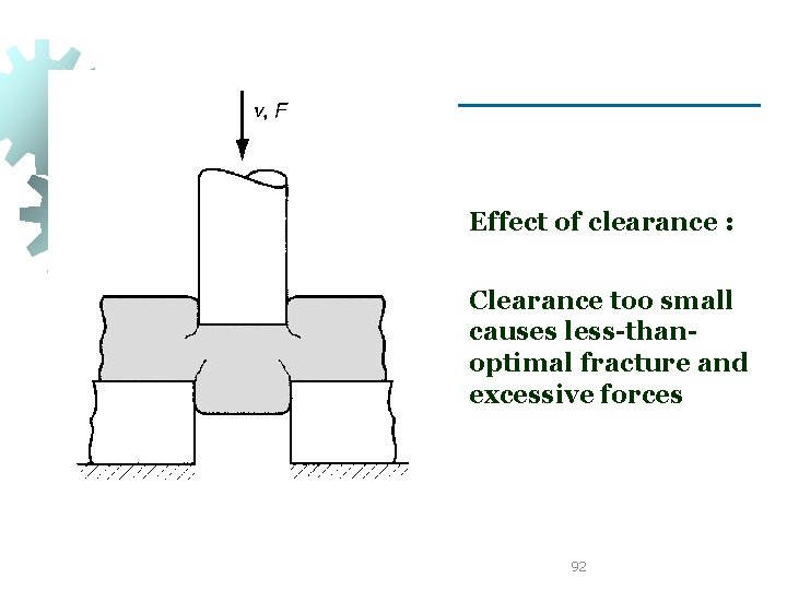 Effect of clearance : Clearance too small causes less-thanoptimal fracture and excessive forces 92