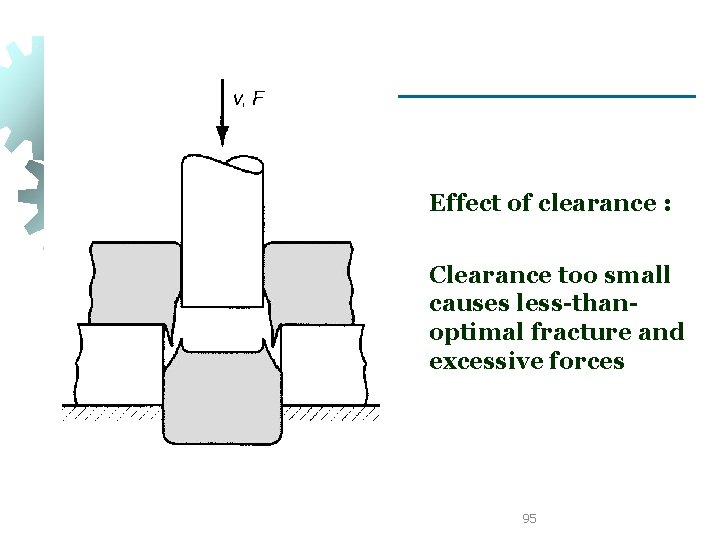 Effect of clearance : Clearance too small causes less-thanoptimal fracture and excessive forces 95